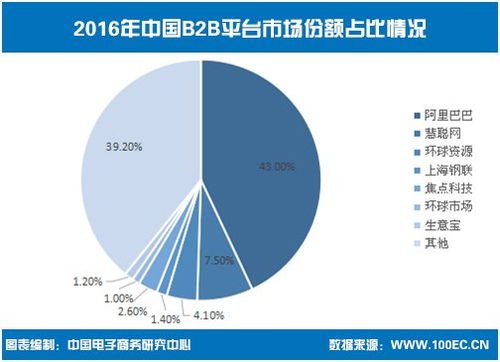 港股通名单调整引发关注，慧聪网能否复制IGG的增长路径？